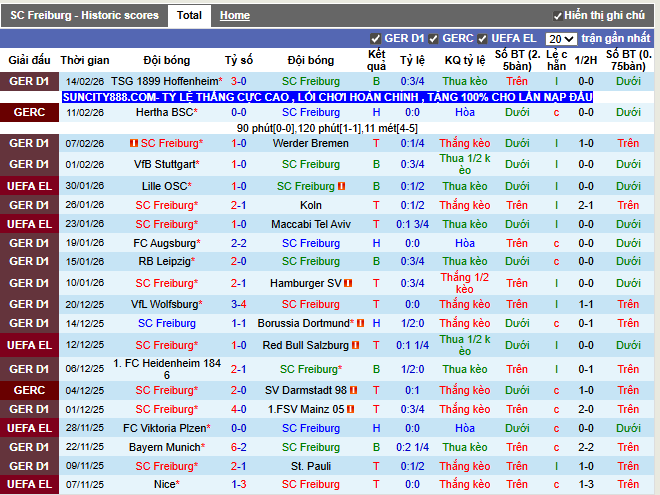 Phong độ gần đây Freiburg