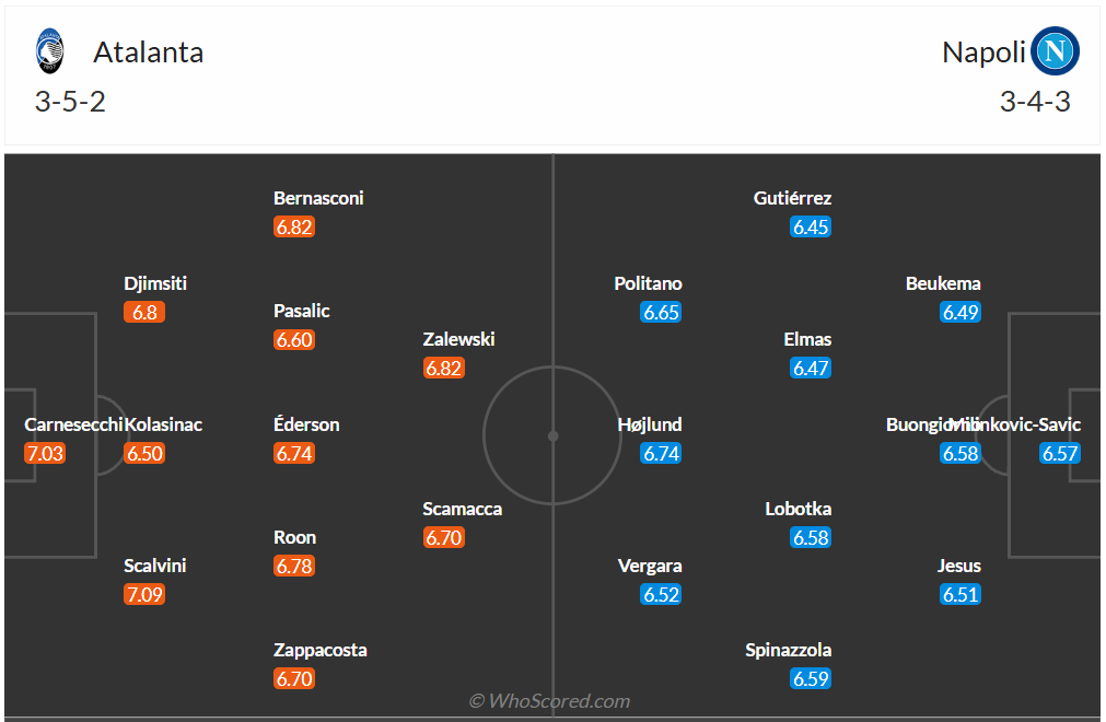 Đội hình dự kiến Atalanta vs Napoli