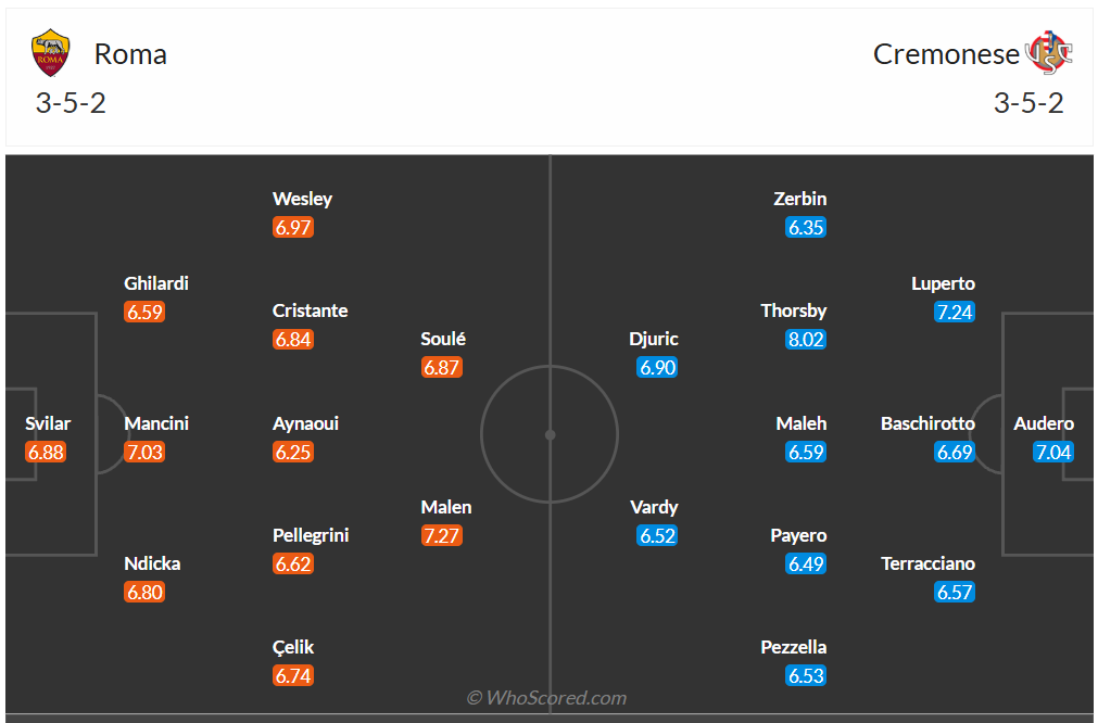 Đội hình dự kiến AS Roma vs Cremonese