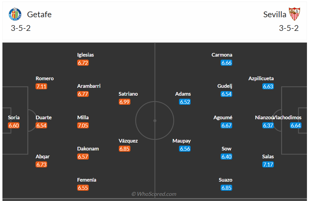 Đội hình dự kiến Getafe vs Sevilla