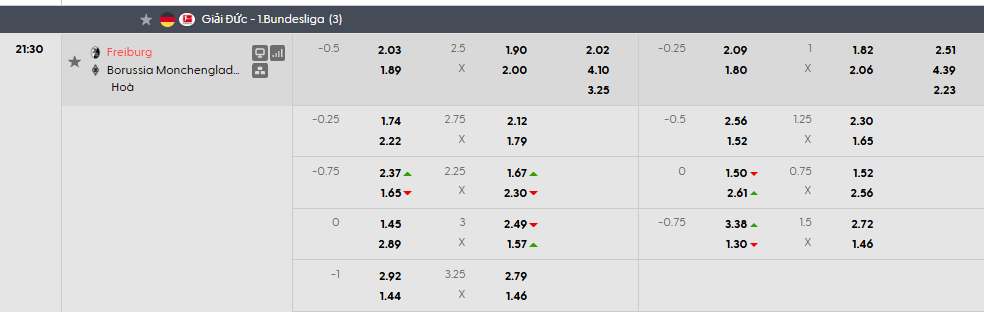Tỷ lệ kèo Freiburg vs Monchengladbach