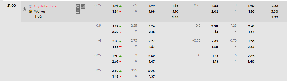 Tỷ lệ kèo Crystal Palace vs Wolves