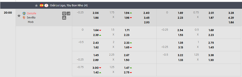 Tỷ lệ kèo Getafe vs Sevilla