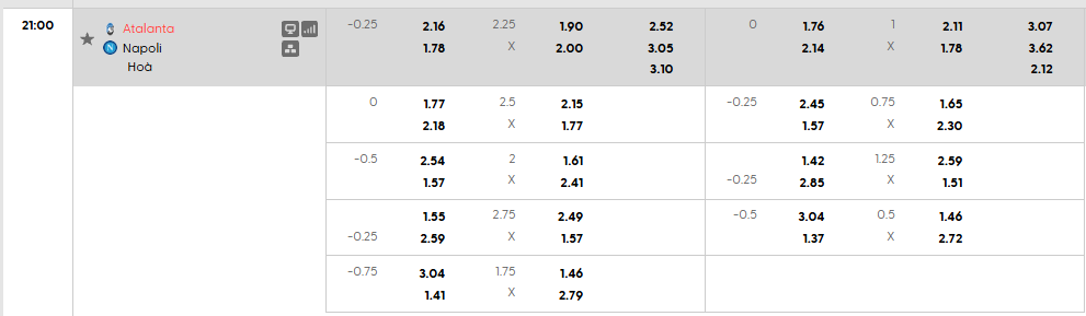 Tỷ lệ kèo Atalanta vs Napoli