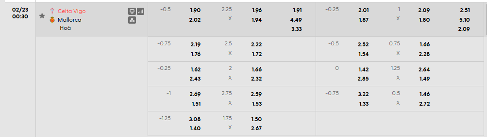 Tỷ lệ kèo Celta Vigo vs Mallorca
