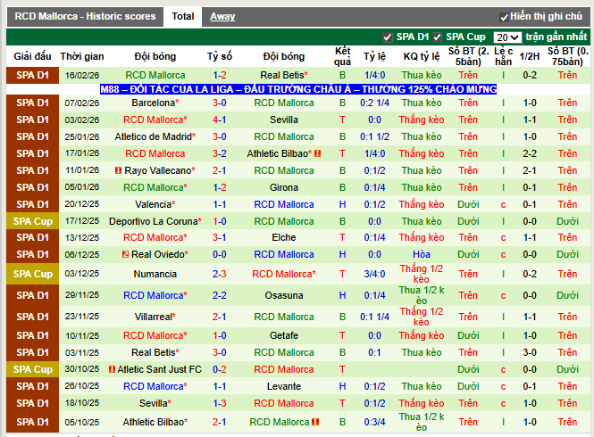 Phong độ gần đây Mallorca