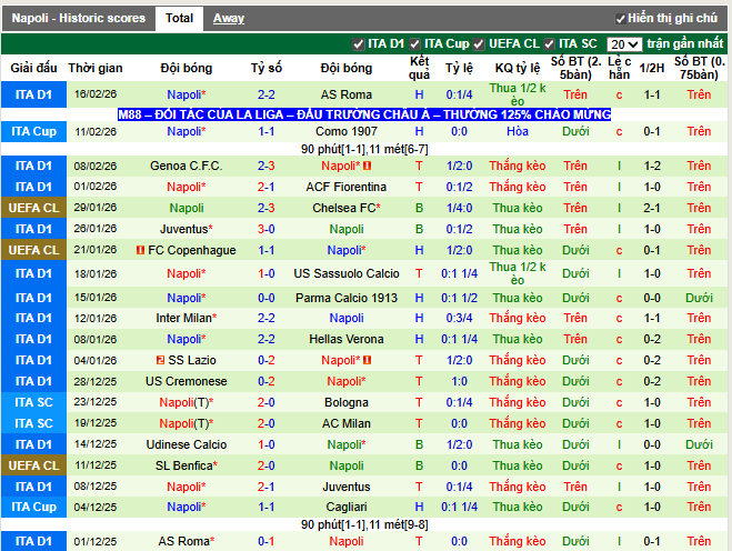 Phong độ gần đây Napoli