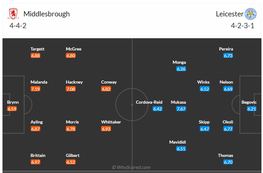 Đội hình dự kiến Middlesbrough vs Leicester