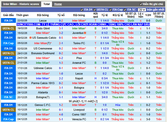 Phong độ gần đây Inter Milan