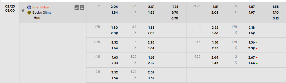 Tỷ lệ kèo Inter Milan vs Bodo Glimt