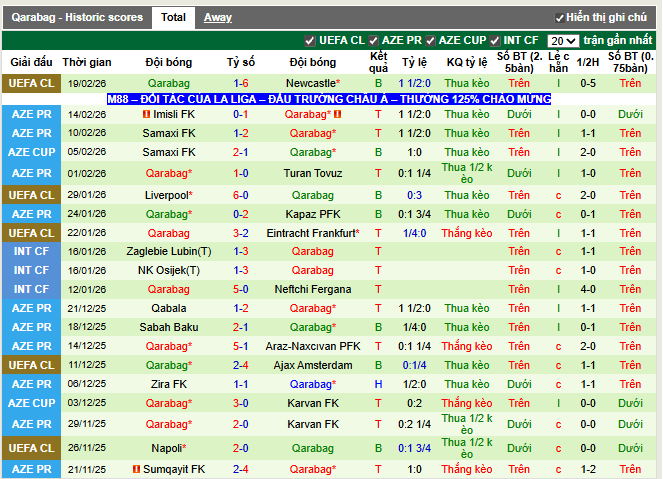 Phong độ gần đây Qarabag