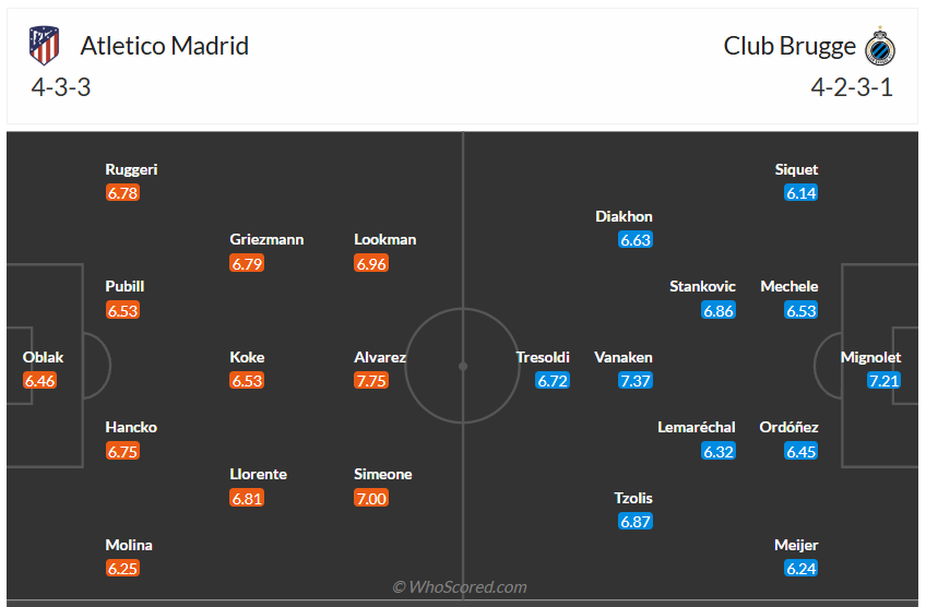Đội hình dự kiến Atletico Madrid vs Club Brugge