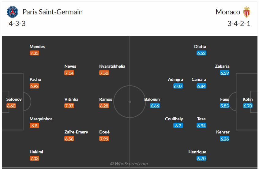 Đội hình dự kiến PSG vs AS Monaco
