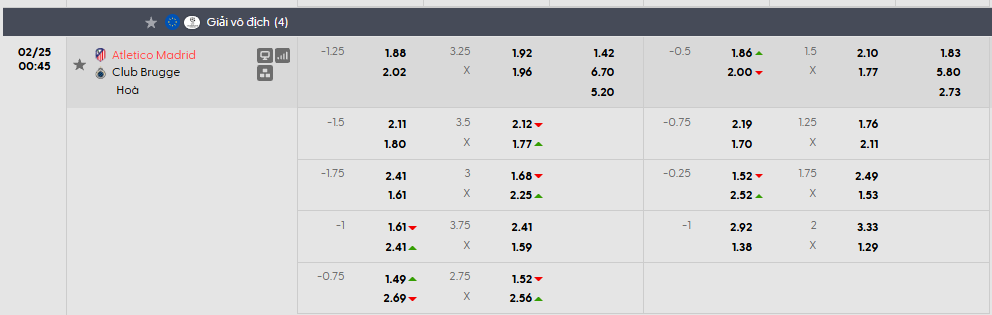 Tỷ lệ kèo châu Á Atletico Madrid vs Club Brugge