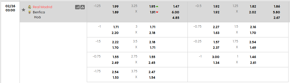 Tỷ lệ kèo Real Madrid vs Benfica