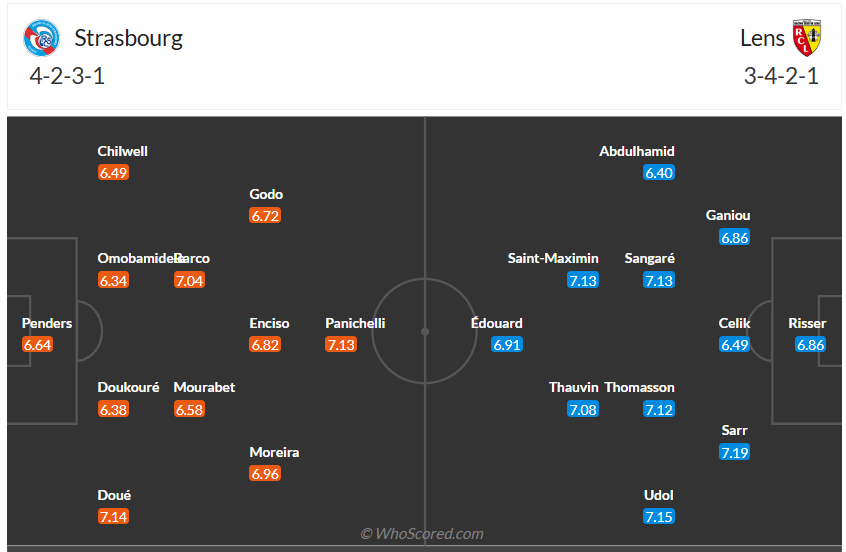 Đội hình dự kiến Strasbourg vs RC Lens