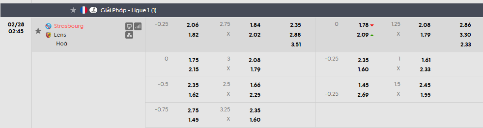 Tỷ lệ kèo Strasbourg vs RC Lens