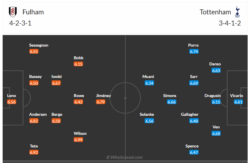 Đội hình dự kiến Fulham vs Tottenham