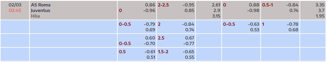 Tỷ lệ kèo AS Roma vs Juventus