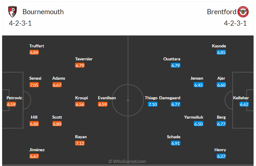 Đội hình dự kiến AFC Bournemouth vs Brentford