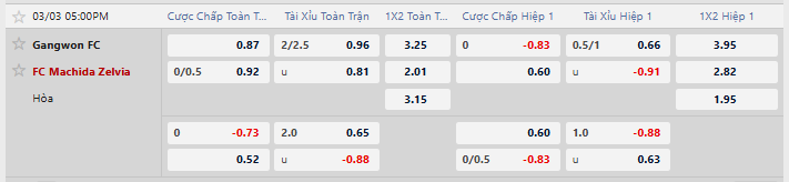 Tỷ lệ kèo Gangwon FC vs FC Machia Zelvia