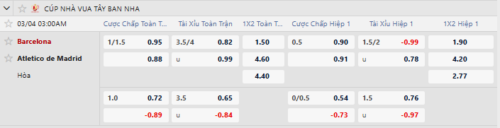 Tỷ lệ kèo Barcelona vs Atletico de Madrid