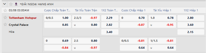 Tỷ lệ kèo Tottenham vs Crystal Palace