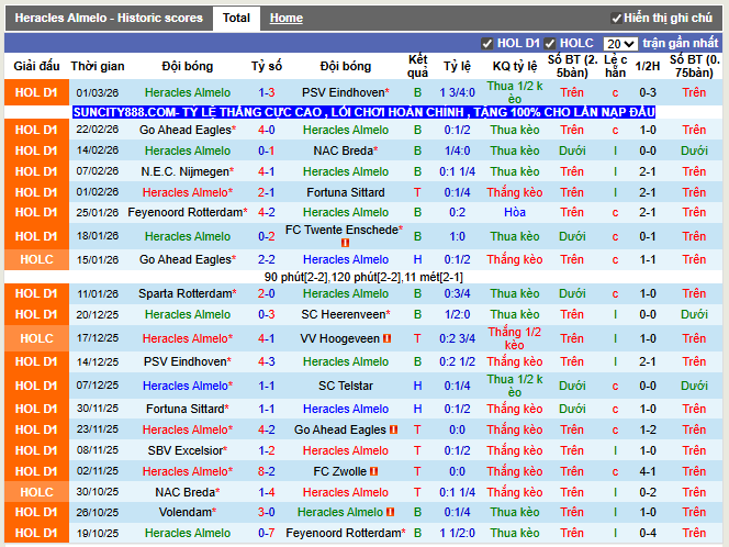 Phong độ gần đây Heracles Almelo