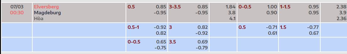 Tỷ lệ kèo SV Elversberg vs 1. FC Magdeburg
