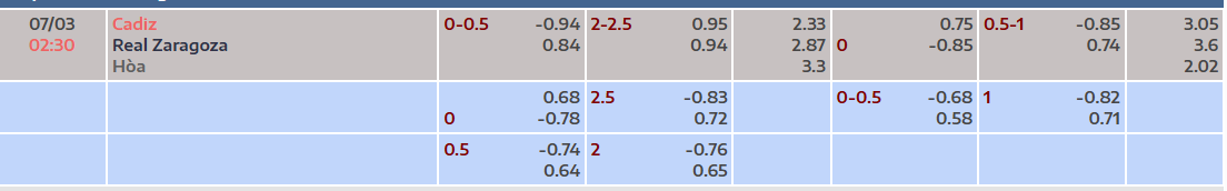 Tỷ lệ kèo Cadiz CF vs Real Zaragoza