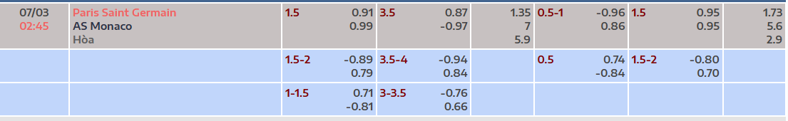 Tỷ lệ kèo PSG vs AS Monaco