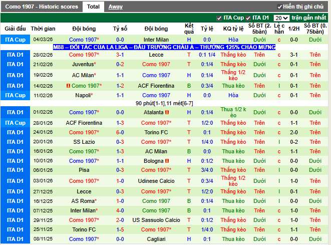 Phong độ gần đây Como 1907