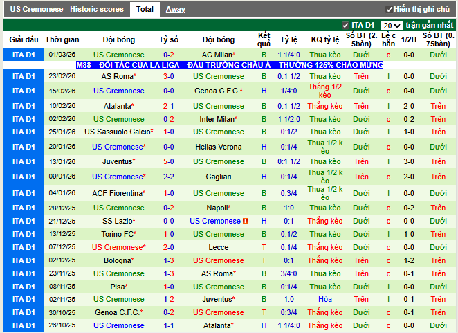 Phong độ gần đây US Cremonese