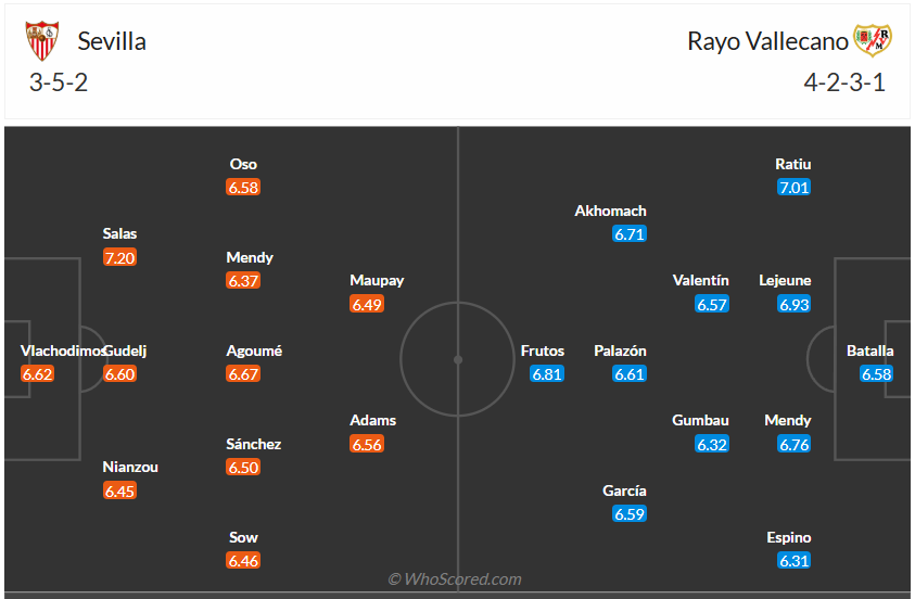 Đội hình dự kiến Sevilla vs Rayo Vallecano