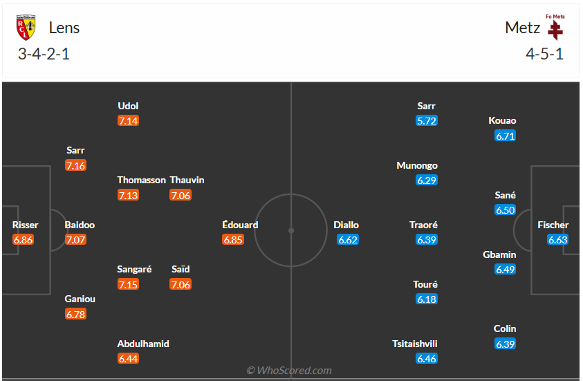Đội hình dự kiến RC Lens vs Metz