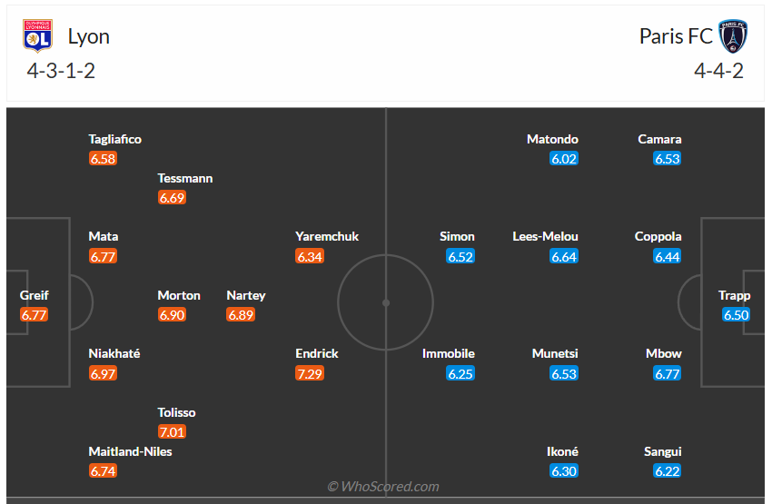 Đội hình dự kiến Lyon vs Paris