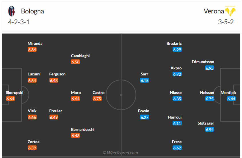 Đội hình dự kiến Bologna vs Hellas Verona