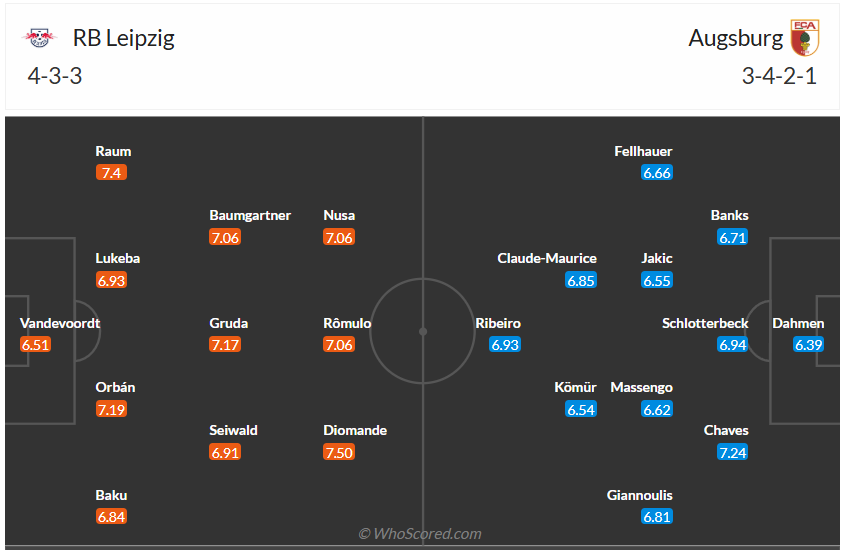 Đội hình dự kiến Leipzig vs Augsburg