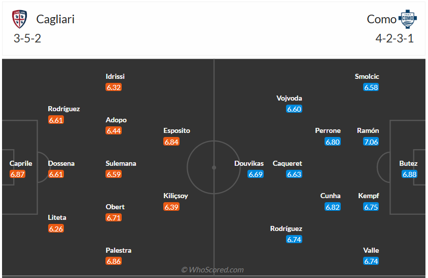 Đội hình dự kiến Cagliari vs Como 1907