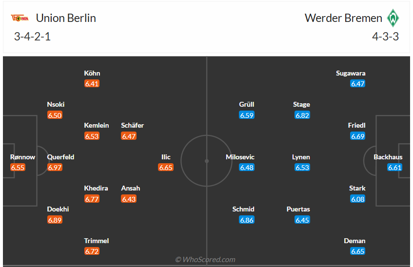 Đội hình dự kiến Union Berlin vs Werder Bremen