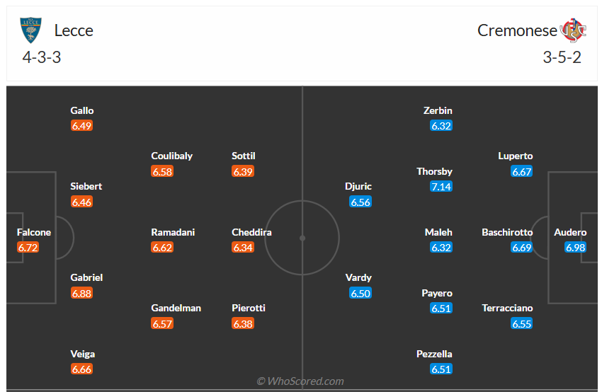 Đội hình dự kiến Lecce vs US Cremonese
