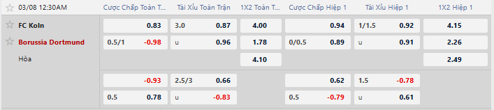 Tỷ lệ kèo Koln vs Dortmund