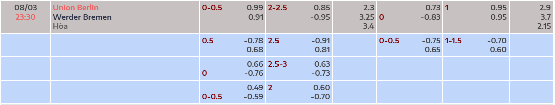Tỷ lệ kèo Union Berlin vs Werder Bremen