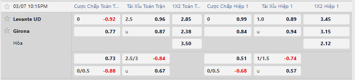 Tỷ lệ kèo Levante vs Girona