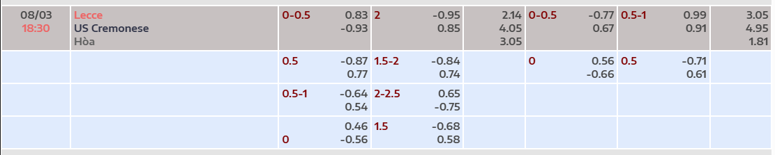 Tỷ lệ kèo Lecce vs US Cremonese