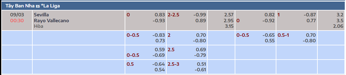 Tỷ lệ kèo Sevilla vs Rayo Vallecano