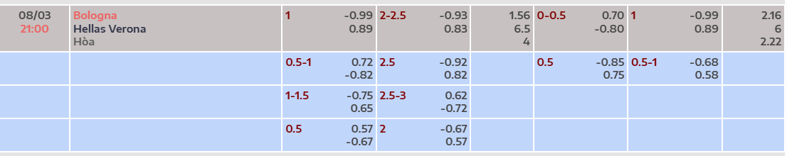 Tỷ lệ kèo Bologna vs Hellas Verona