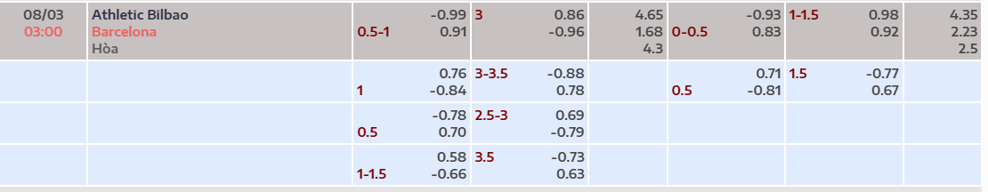 Tỷ lệ kèo châu Á Athletic Bilbao vs Barcelona