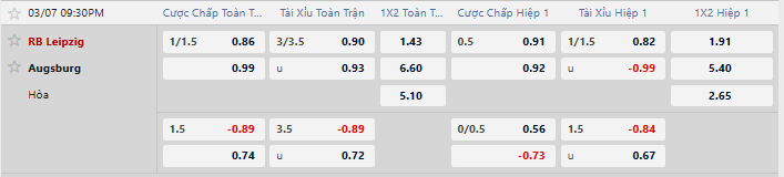 Tỷ lệ kèo Leipzig vs Augsburg