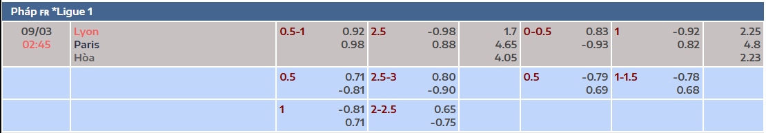 Tỷ lệ kèo Lyon vs Paris